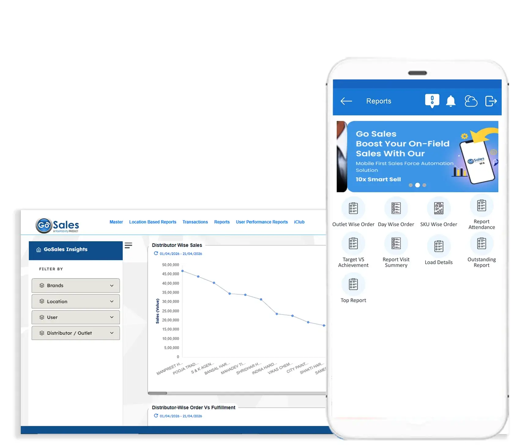 Actionable analytics and reports — dashboards, KPIs and field sales insights