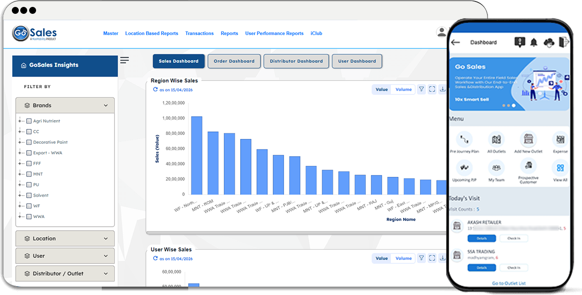 GoSales SFA — field force automation dashboard