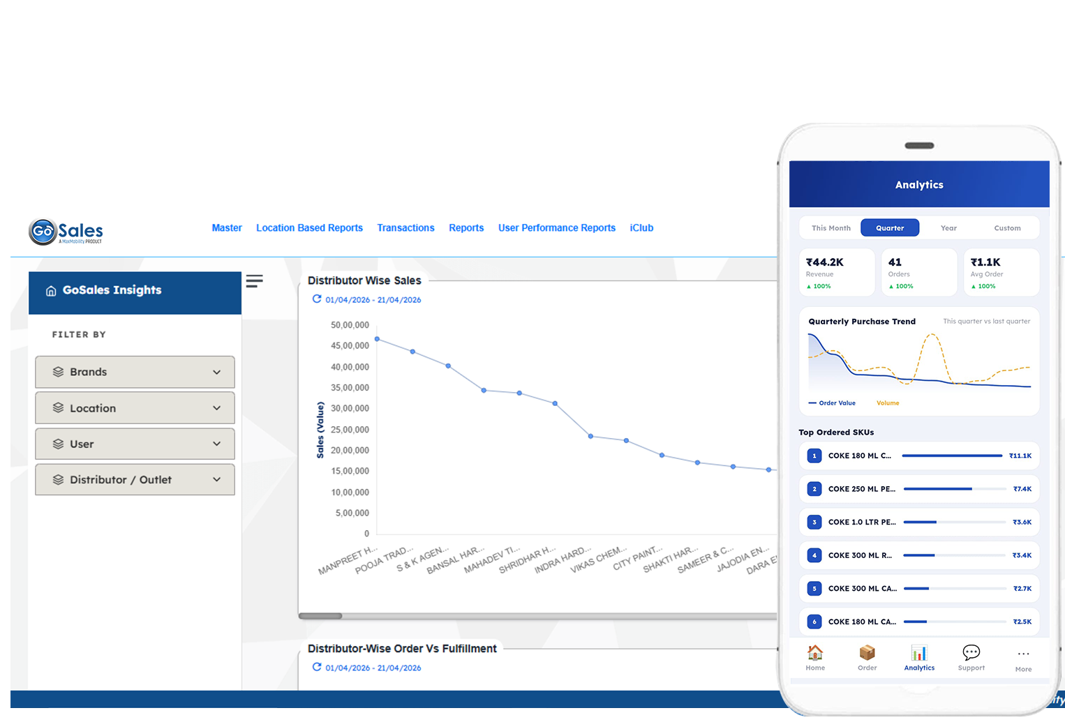 Distributor performance visibility — live sales and fulfilment dashboard
